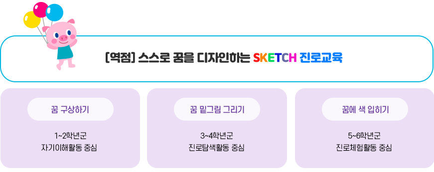 교육목표 이미지