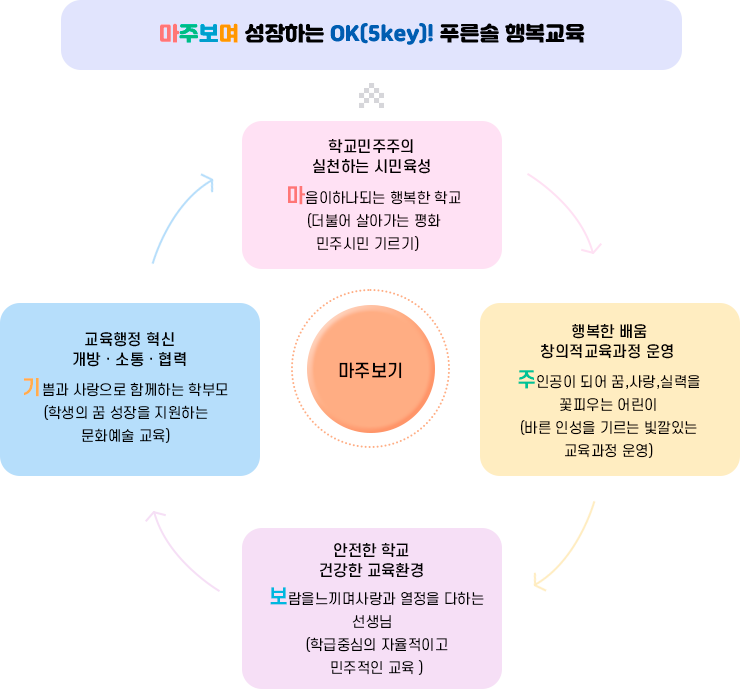 교육비전 이미지